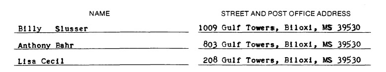 Le Bistro of Mississippi, Inc. - 1985 incorporators: Billy Slusser, Anthony Bahr, Lisa Cecil