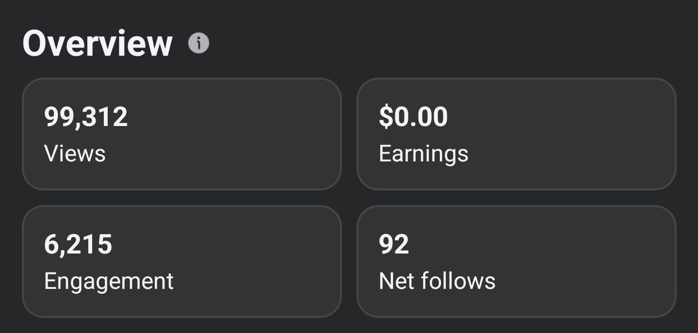 99,000 views in less than 24 hours